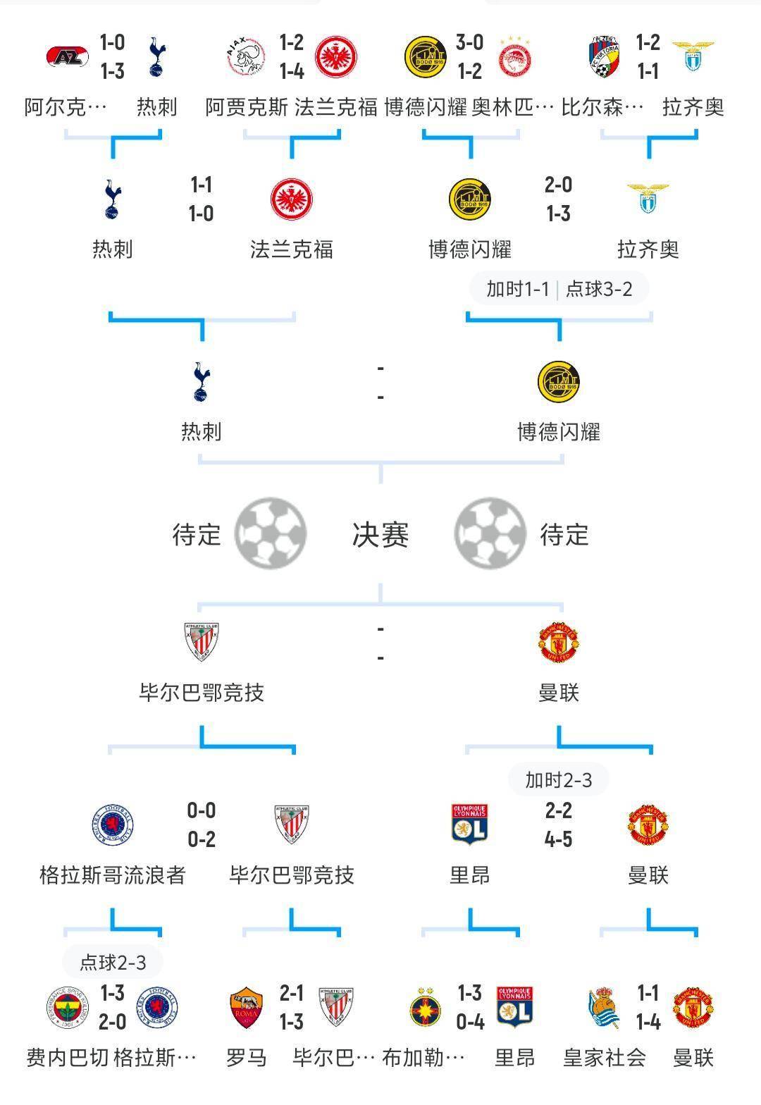 欧预赛淘汰赛名单亮相，强队跻身前列的简单介绍