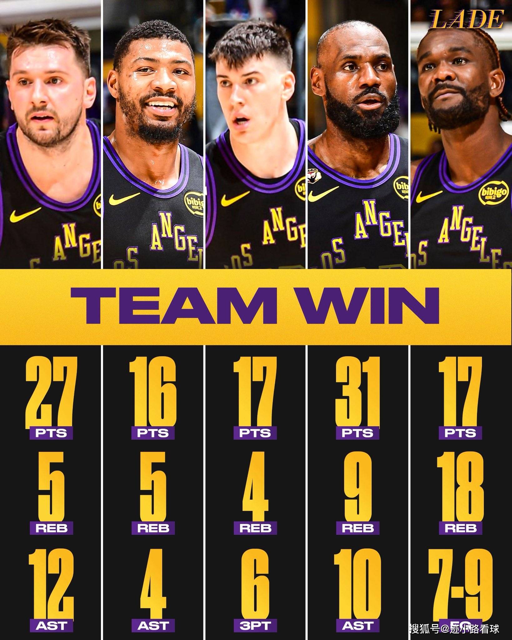 关于NBA湖人队夺得总冠军，詹姆斯领衔成就三连冠的信息